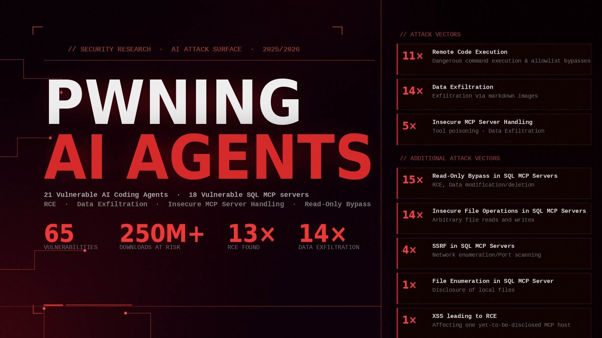 Breaking Boundaries Header